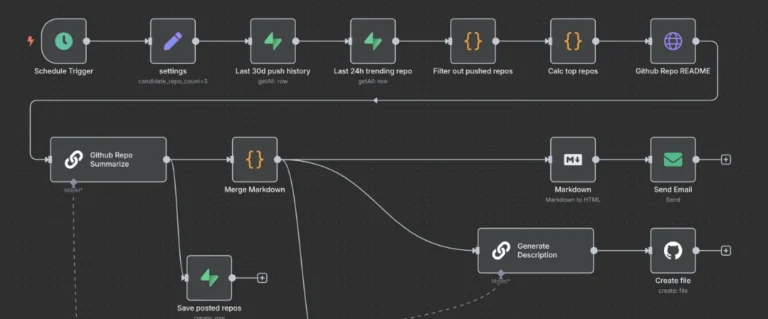 Workflow node diagram